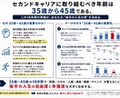 セカンドキャリア設計を丁寧に支援します 人生の転機を前向きな力に変えるキャリア支援を行います イメージ3