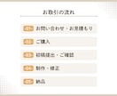見やすく伝わるスライド資料を作成します Canvaを使用し、丁寧に作成◎ イメージ2