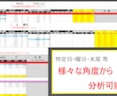 ジャグラー設定判別をデータ分析で支援します ジャグラー設定判別｜高設定が見える朝イチ強化データ分析ツール イメージ2