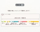 ミリオンフィルム楽曲でプロフィールムービー作ります 人気楽曲・スタイリッシュなフィルム映像プロフィールムービー イメージ5