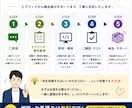 アイディアをシステム化します 業務自動化・社内ツール・AI活用まで対応可能です。 イメージ3