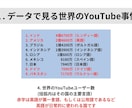 YouTubeチャンネルを丸ごと多言語化いたします 英語・中国語・韓国語など、５ヶ国語字幕で世界進出をサポート！ イメージ3