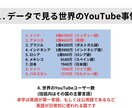 YouTubeチャンネルを丸ごと多言語化いたします 英語・中国語・韓国語など、５ヶ国語字幕で世界進出をサポート！ イメージ3