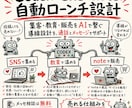 Codex×SNS×note自動ローンチ設計します 集客・教育・販売をAIで繋ぐ導線設計を、通話とメッセサポート イメージ1