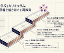 オトナ学校プログラム【入口編】をレクチャーします AI共存時代の仕事・キャリア・起業を一緒に考える伴走メンター イメージ6
