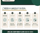 システム導入前に必要な機能と要件を整理します 開発会社へ相談する前に目的・業務・必要機能を整理 イメージ4
