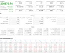 あなたのFXのEAを専用ソフトで分析します お見積り無料！20年分解析！保有時間ごとのP/Lまでわかる！ イメージ1