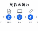 ホームページ・LPを予算に合わせて作ります 「名刺代わりのサイトが欲しい」を最短で。相談・見積り無料 イメージ7