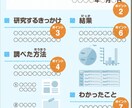 自由研究サポートします 最短1日！夏休みの宿題を一緒に考えよう！ イメージ2
