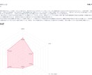 志望理由書/自己推薦書/小論文の添削を行います 推薦入試のプロが48時間以内にお返しします イメージ2