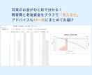 教育費と老後資金を数字で確認します 両立できるか、一緒にシミュレーションします。 イメージ4