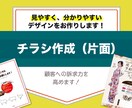 チラシ作成★分かりやすいデザインをお作りします 忙しい人必見★最低限の情報で全ておまかせでもOK！ イメージ1