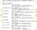 10年先までの運気を数秘で完全解析します 人生の転機・使命・成功の流れを数秘で読み解く本格鑑定 イメージ6