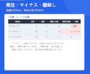 Excelで使いやすい在庫管理表を作成します 入出庫・在庫数を見える化し管理を楽にします イメージ4