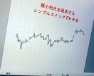 FX手法を対話形式で細かく教えていきます 実績は画像に載せていますので、そちらをご参考までに。 イメージ1