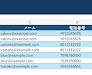 Excel　CSVの重複削除と表記統一を代行します バラバラな表を、使えるデータに整えます イメージ5