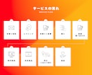 ショート動画専門★SNS用動画編集代行します 現役SNSプロモーター&FW2万人のリアルな実績から制作！ イメージ2