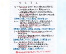 どの仕事が向いてる？統計学であなたの適職を教えます ～就職・転職で迷っている方に～ イメージ2