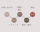 ご自身で更新できるホームページを作成します 名刺代わりのホームページを手軽に作成したい方向けです。 イメージ6