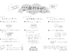 商品の使い方や食べ方がポップに伝わる画像を作ります 分かりやすい×親しみやすい×柔らかい印象の説明イラスト イメージ6