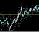 1分足Ver）現役プロのサインツールを販売します 【期間限定】安心の完全攻略PDF＆おまけインジケーター付き イメージ1