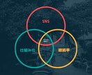 複数事業を抱える私がビジネスで大事なことを教えます 複数のビジネス展開をしている私が大切にしていることを伝授 イメージ4