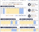 居酒屋・スナック向け経営管理シートを納品します 売上・経費・人件費を入れるだけで利益確認 イメージ3