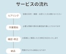 看護・美容に関する記事執筆いたします 看護師歴13年✖️現役美容ナース執筆！専門性高い記事をお届け イメージ2