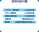 オリジナルロゴを制作いたします お客様のイメージを具現化するロゴデザインを制作いたします！ イメージ3