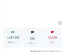 2つのSNSでクラウドファンディングを宣伝します X(旧Twitter)とnoteでW宣伝・鬼拡散します‼️ イメージ2
