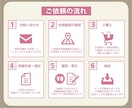 シンプルで分かりやすい地図を作成します 修正回数無制限！住所のみでおまかせOK！ イメージ3