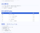議事録作成 会議メモ整理ToDo抽出を自動化します 会議後の30分の整理作業を短縮 イメージ5
