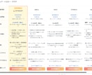 ブログ用の商品比較表HTML＆記事高速作成できます 専用GPTでアフィリエイトの比較表とレビュー文を自動で作成！ イメージ8