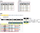 新しいエクセルの差分ツールを提供します 新しい仕組みによりカラム内容の異なるエクセルも比較できます イメージ1