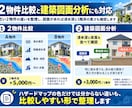 購入前の土地・住宅の水害リスクを調べます 防災士が浸水深・標高・地形まで詳しく分析 イメージ5