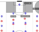 現役J1サッカーコーチング練習メニュー作ります サッカーについてのコーチングや練習メニューをアアドバイス イメージ2
