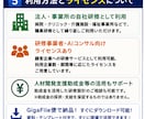 医療・福祉特化の生成AI研修動画を提供します 法人研修・AIコンサル事業に使える動画教材です イメージ5