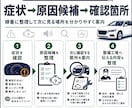 車の故障症状から原因候補を整理しますます 警告灯・異音・始動不良などをプロ目線で絞り込みます イメージ2