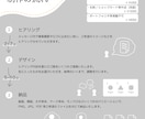 シンプルでおしゃれなロゴ制作します 低価格でオリジナルロゴを7~20日でお届け イメージ3
