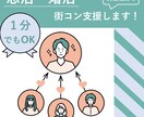 街コン攻略方アドバイスします 数千人と出会い50回以上参加、素敵な出会いを応援！ イメージ1