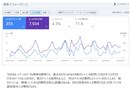 売れるホームページ作成させていただきます 飲食店現役のプロのサポートであなたのお店の魅力を最大化 イメージ7