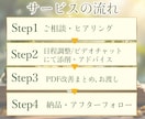 占い・相談系に特化｜プロフやサービス文章添削します スピリチュアルな世界観を“言葉”で伝えたいあなたへ。 イメージ4