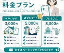 空き家・実家の状況整理シートを作成します 何から始めるべきか、確認事項・役所への質問を整理 イメージ7
