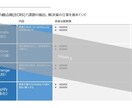 パワーポイント｜元コンサル資料作成講師が作成します 実践と指導による確かな技術により、見やすく独り歩きする資料に イメージ9