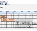 企画・営業・提案　を構成案から承ります 大手企業への提案実績あり。わかりやすい資料作成が得意です。 イメージ6
