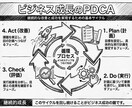 即日納品！一目で伝わる図形を作ります あなたは文章を送るだけ！AI×プロ視点で作成します イメージ5