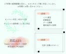 クラウド会計ソフトの導入を支援します 17年間の経理経験を活かしわかりやすく丁寧に対応いたします！ イメージ2