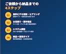 記事量産・WordPress自動投稿を構築します 記事制作のコストと手間を、仕組みで減らします イメージ3