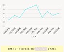 豪華7枚/将来を希望に変える三占総合鑑定します １～10年好きな年数分の運勢を可視化。７ページ未来手帳 イメージ5