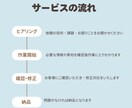 SNS投稿デザインを読みやすく整えます Canva編集OK｜運用代行なし・制作のみ イメージ7